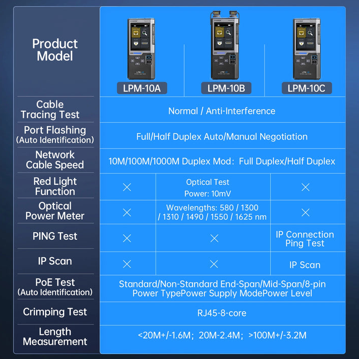 FNIRSI LPM-10A Çok Fonksiyonlu Ağ Kablosu Test Cihazı ve Kablo Bulucu (PoE + NCV)